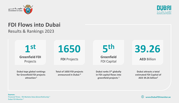 Dubai-Greenfield-FDI-projects-750