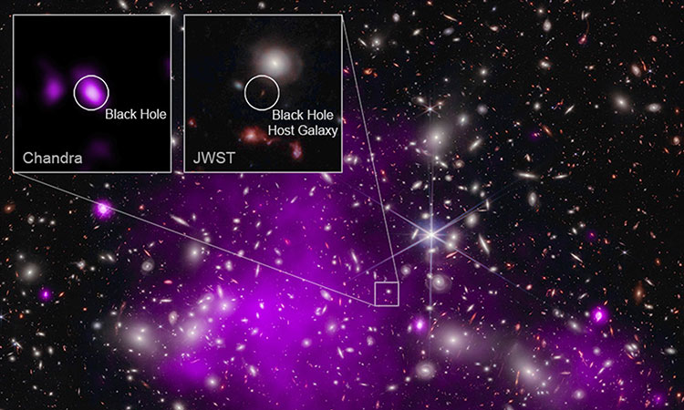 Oldest black hole discovered dating back to 470 million years after the Big Bang