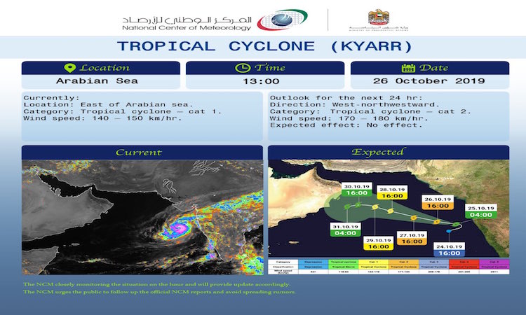 NCM clears air about impact of Cyclone Kyarr on the UAE