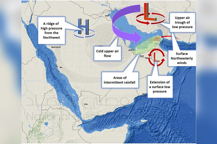 UAE weather body expects rain from Saturday to Tuesday