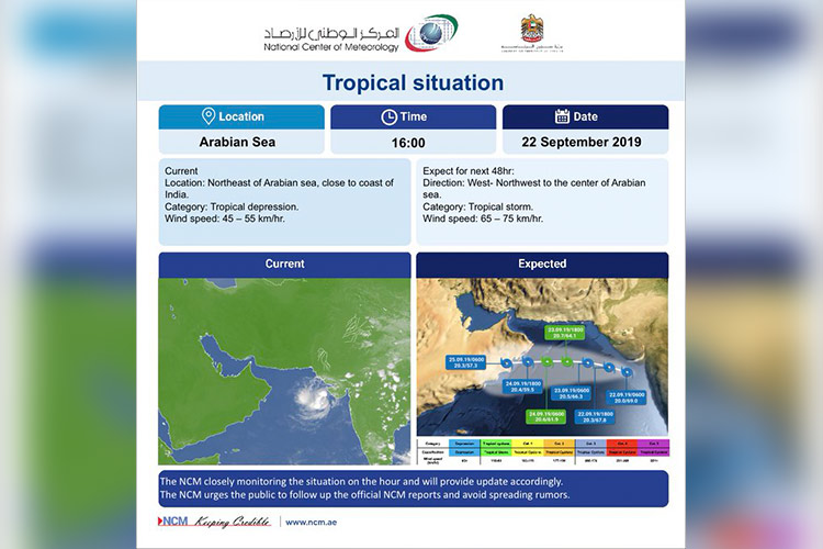 Tropical storm approaching UAE, likely to make landfall on Sept.25: NCM