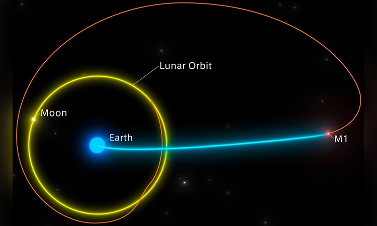 Rashid Rover heading towards moon crosses 1.24 million km