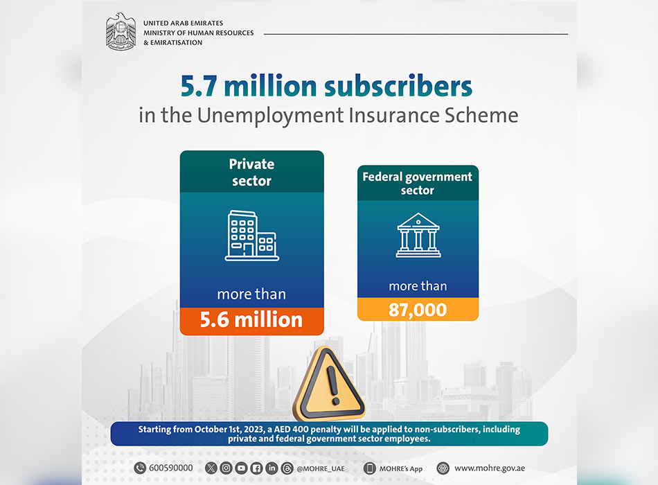 Over 5.7m employees subscribed to Unemployment Insurance Scheme: MoHRE