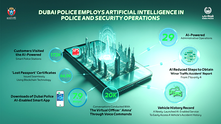 Dubai Police employ AI in security operations