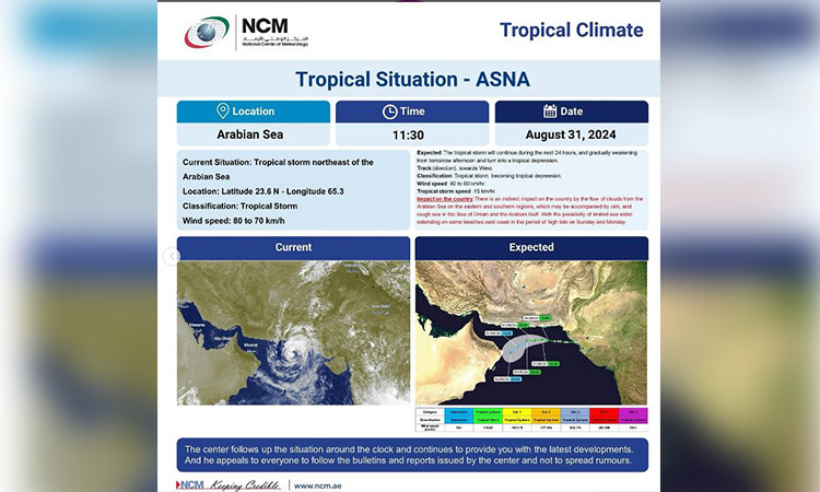 Cyclone Asna in Arabian Sea turns into a tropical depression: NCM